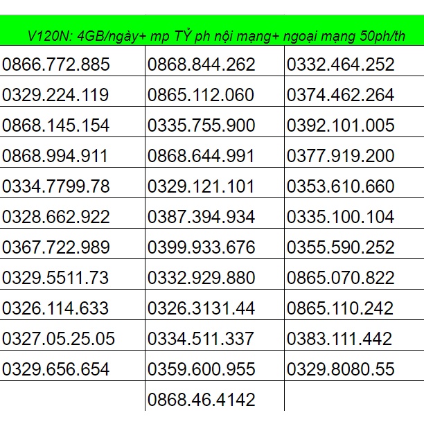 (SIÊU DATA)V120N_4gb/ngày_Sim số đẹp Viettel đuôi phát tài, phát lộc