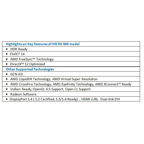 Card màn hình HIS RX460 2GB cũ, Vga chơi game HIS rx460 mạnh ngang GTX950 | BigBuy360 - bigbuy360.vn