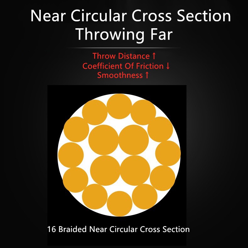 Cuộn Dây Câu Cá Bện 16 Sợi 500M Chất Lượng Cao