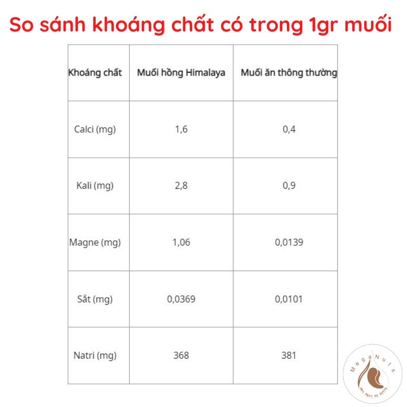 Muối hồng Himalaya nhập khẩu Pakistan 500g - Nhiều khoáng chất và i-ốt hơn muối ăn thông thường