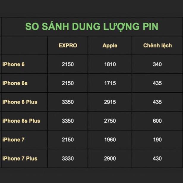 Pin Siêu Trâu ĐT táo Bison Dung Lượng Cao Cho 6/6S/6P/6sP/7/7Plus