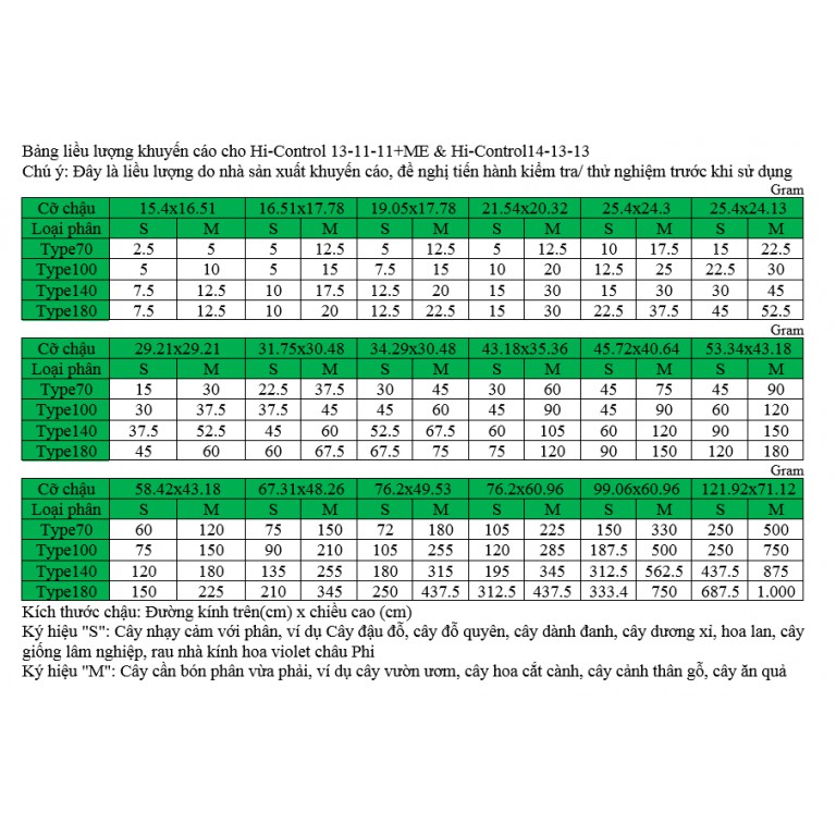 PHÂN CHÌ TAN CHẬM NHẬT BẢN HI-CONTROL 14-13-13 Gói 500g - A3.1034