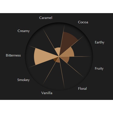 Socola đen 85% cacao 100g - Chocolate Lindt Excellence Noir 85 (Sô cô la nhập khẩu Pháp)