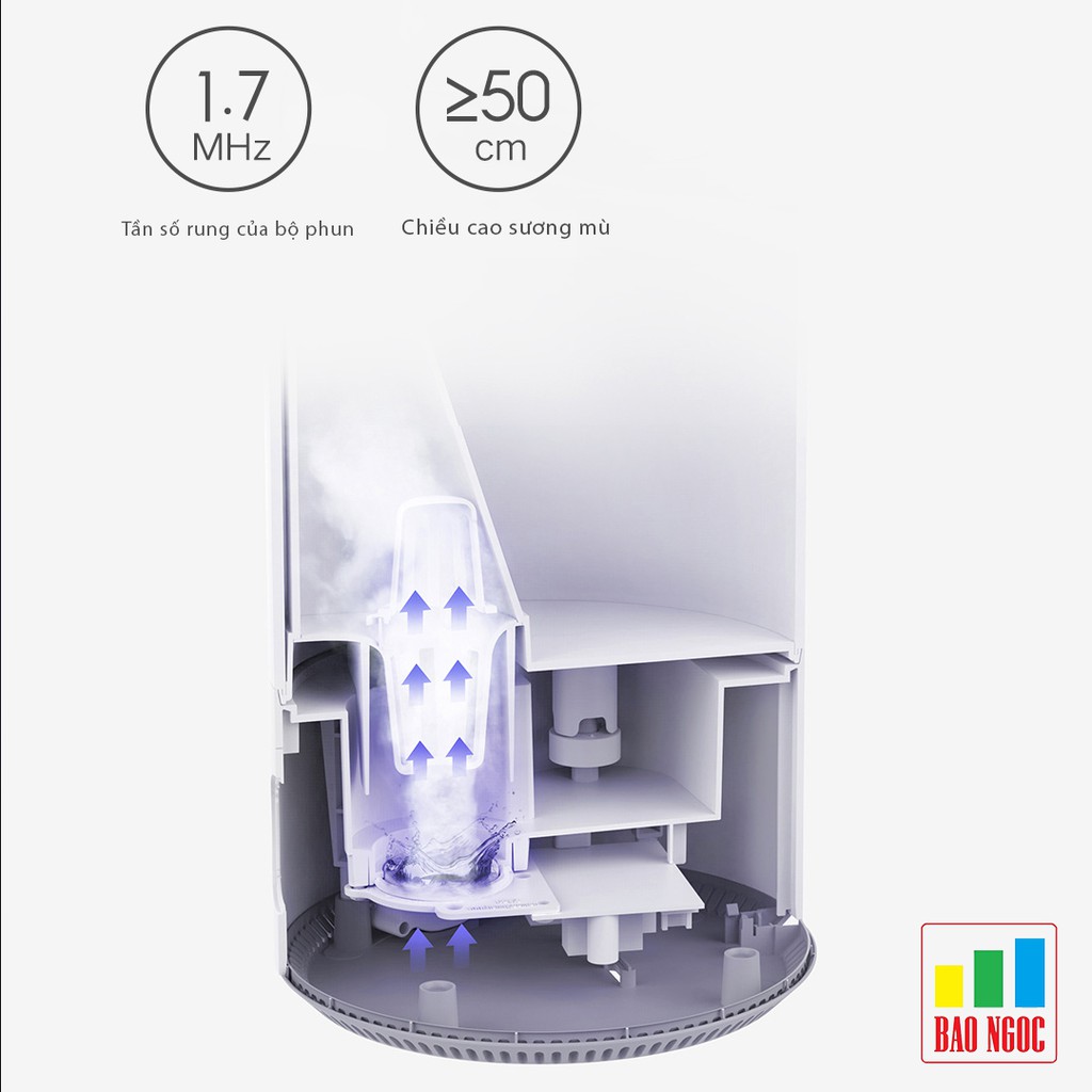 Máy tạo độ ẩm mijia MJJSQ02LX 4L