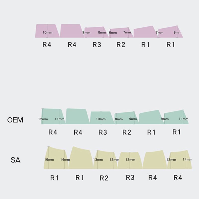 1 Nắp Bàn Phím Máy Tính Pbt R1 R2 R3 R4