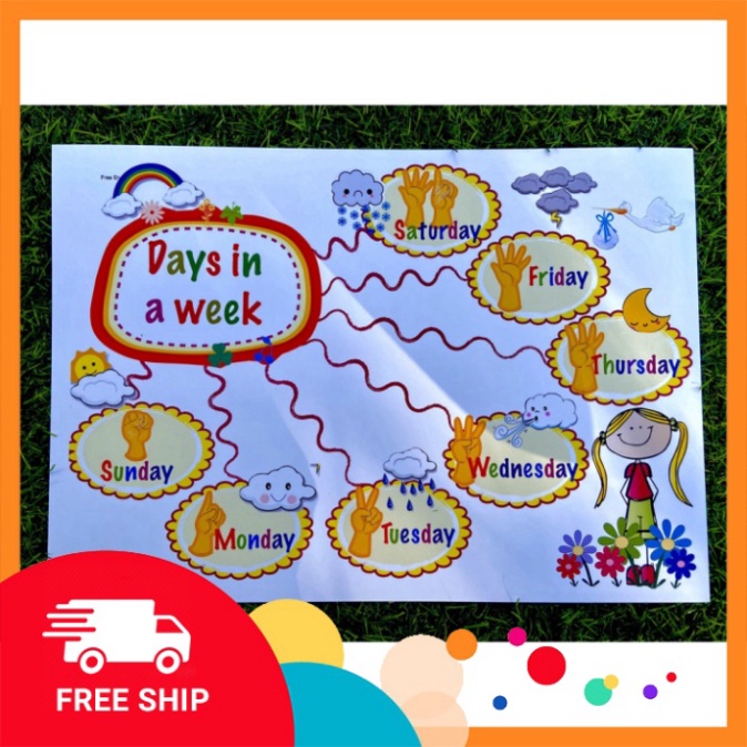 Sơ đồ trí tuệ Tiếng Anh cho bé trình diễn - Mind Map tiếng Anh cho bé diễn giải 11 chủ đề