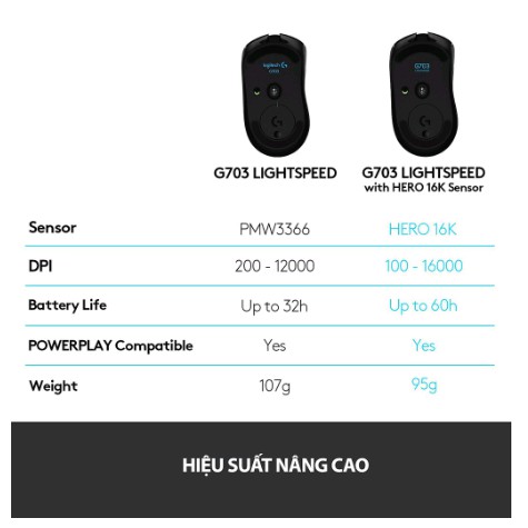 CHUỘT G703 HERO KHÔNG DÂY LIGHTSPEED