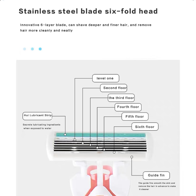 Dao Cạo Râu 6 Lưỡi Với 4 Tay Cầm Chống Trượt Thay Thế Cho Nữ YOUYO