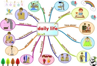 Mindmap 11 topic a3 mới