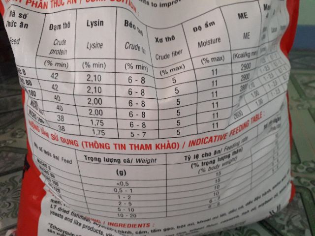 Cám micro 80 nguyên bao 15kg