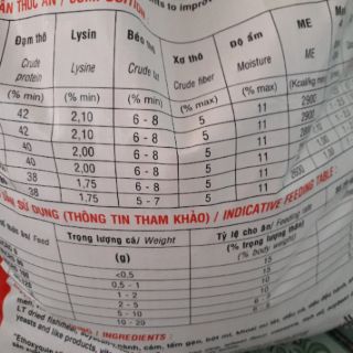 Cám micro 80 nguyên bao 15kg