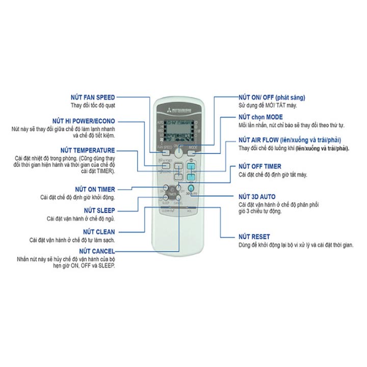 điều khiển điều hoà mitsubitshi remote máy lạnh mitsu( tặng cặp pin)