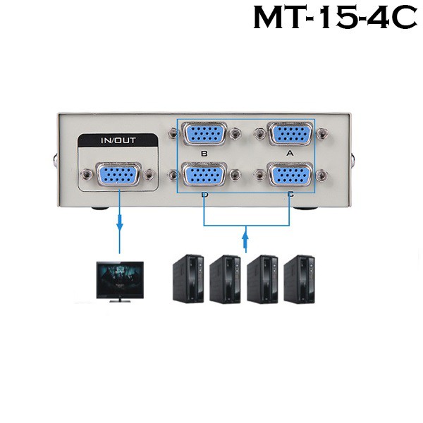 Bộ gộp VGA 4 máy tính ra 1 màn hình, VGA 4 ra 1 MT-15-4C | BigBuy360 - bigbuy360.vn