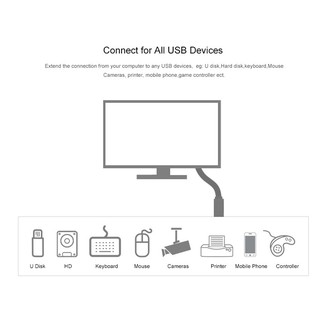 Cáp Nối Dài USB 3.0 2M Ugreen 10373