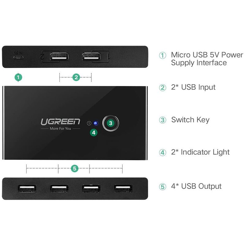 Bộ chia sẻ máy in USB 2.0 từ 4 thiết bị vào 2 máy tính UGREEN US216 30767- Hàng phân phối chính hãng - Bảo hành 18 tháng