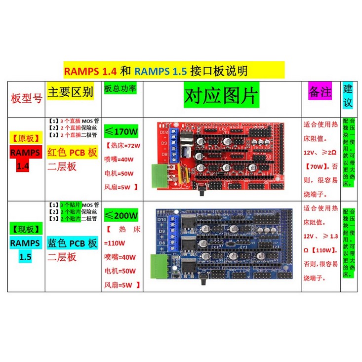 Ramps v1.5 in 3D