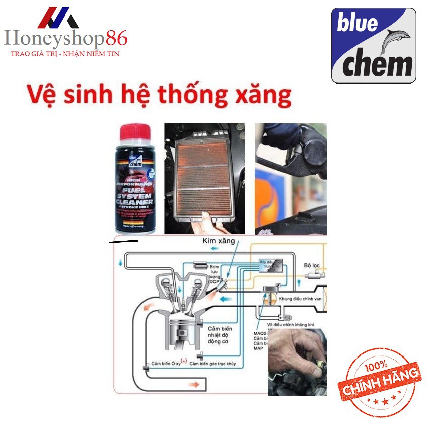 Dung dịch vệ sinh hệ thống nhiên liệu động cơ xăng (Fuel System Cleaner) Bluechem 50ml HONEYSHOP86