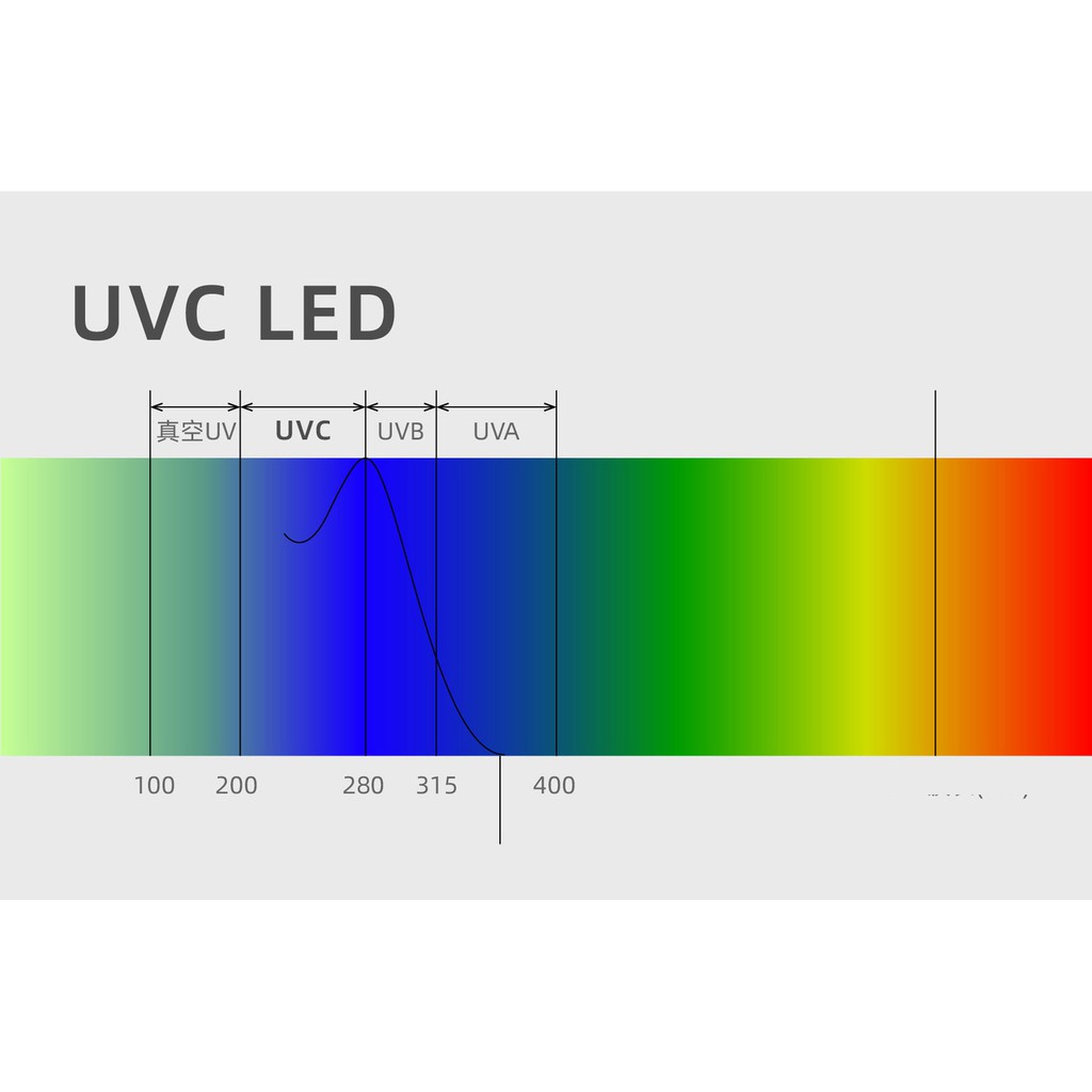 Máy Lọc Không Khí Trên ô Tô Easy Care Sử Dụng Ion âm Và Khử Khuẩn UVC ( Mẫu 6 )