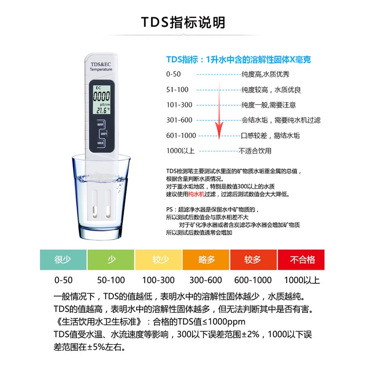 Bút thử nước sạch TDS và EC, bút test nước nhanh chóng, hiệu quả, chính xác 3 trong 1 có bao da đựng