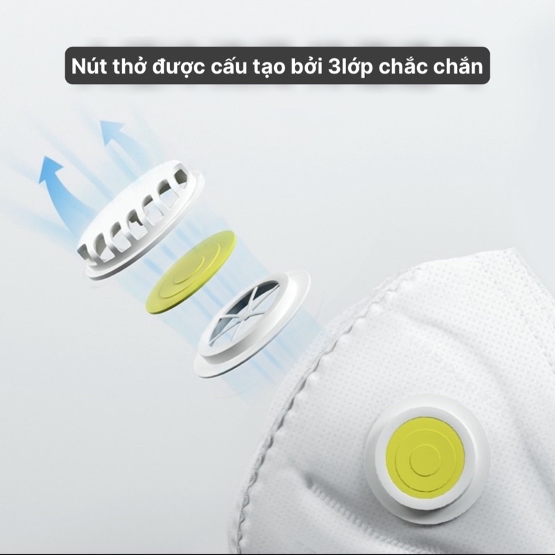 Khẩu Trang N95 Chính Hãng ANCARE Có Van Thở Và Không Van [Mã KC96202] | BigBuy360 - bigbuy360.vn