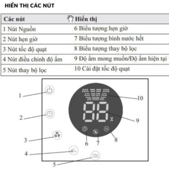 Máy lọc không khí diệt và tạo độ ẩm - Beurer LR330 - hiệu suất lọc lên đến 85%, độ ẩm 40-80%