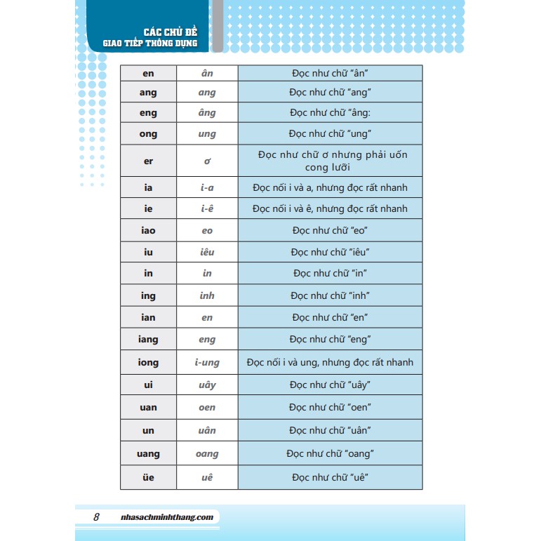 Sách - Tự học tiếng Trung cấp tốc trong 30 ngày (tải file)