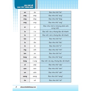 Tự Học Tiếng Trung Cấp Tốc
