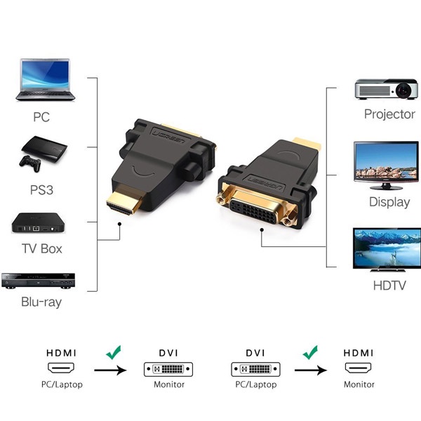 Đầu rắc chuyển đổi HDMI sang DVI-I Ugreen 20123 Cao cấp