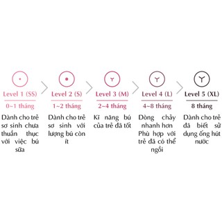 Bình sữa PPSU Mother-K  Hàn Quốc (180ml/280ml)