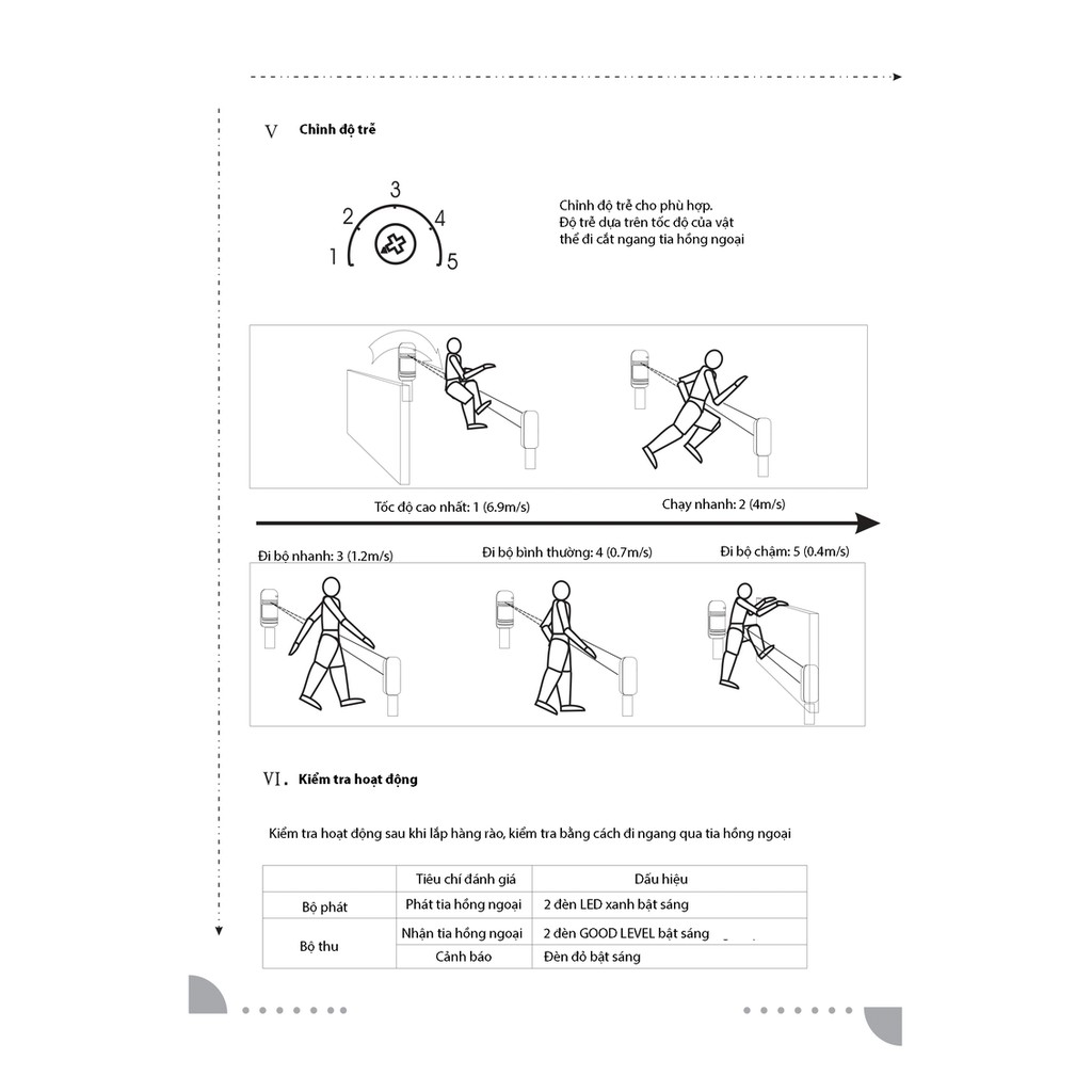 Hàng rào báo động chống trộm bằng cảm biến hồng ngoại 100M ABT-100 - Cảm biến ABT-100