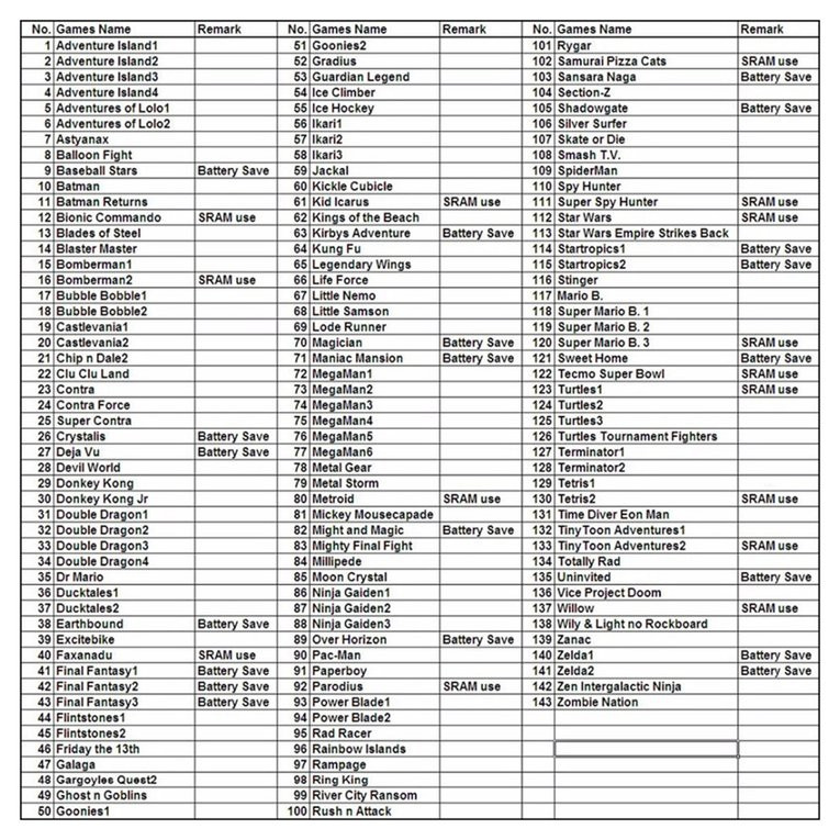 Thẻ Video Game Cz 143 Trong 1 8 Bits 72 Pin Cho Nes Console | BigBuy360 - bigbuy360.vn