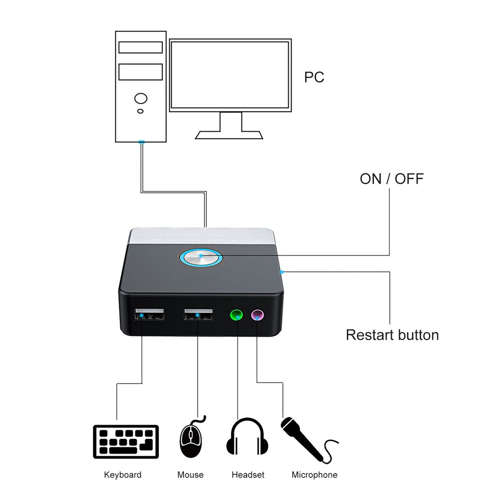 Bộ Chuyển Đổi Nguồn Điện 2 Cổng Usb Chuyên Dụng Cho Máy Tính