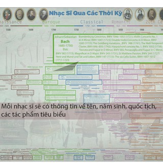 Poster Lịch Sử Âm Nhạc Thế Giới.