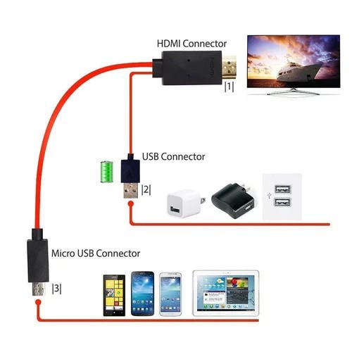Dây cáp 2M 2 trong 1 HDMI Micro USB to HDMI 1080P HD TV / máy chiếu