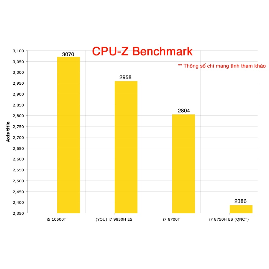[Đúng hình] Mini PC Lenovo Thinkcentre M710q M910q Coffee Lake i7 9850H ES 6 nhân 12 luồng