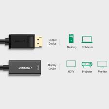 Cáp Chuyển Displayport Sang HDMI Ugreen 40362 - Displayport To HDMI - Hàng Chính Hãng