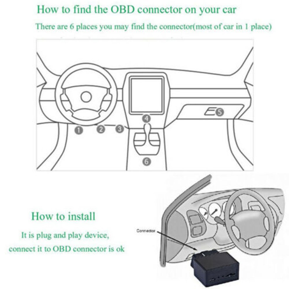 Thiết Bị Theo Dõi Định Vị Gps Obd Ii Obd2 Cho Xe Hơi