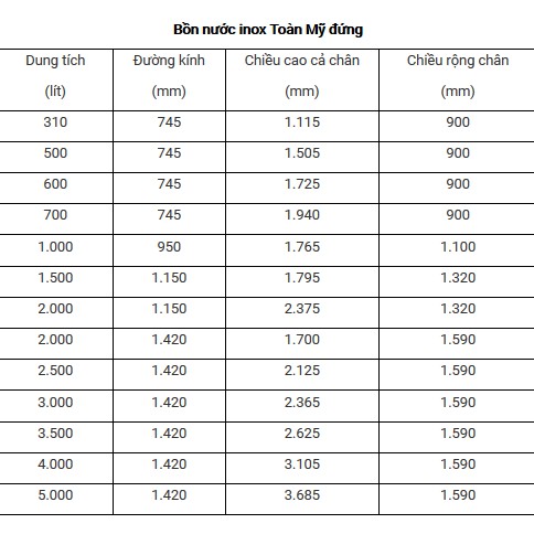 Bồn nước, tec nước Toàn mỹ SUS304, bảo hành 12 năm