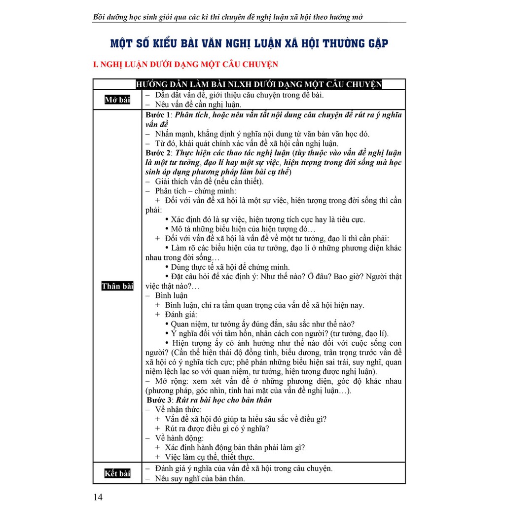 Sách - Bồi Dưỡng Học Sinh Giỏi Qua Các Kì Thi Chuyên Đề Nghị Luận Xã Hội Theo Hướng Mở