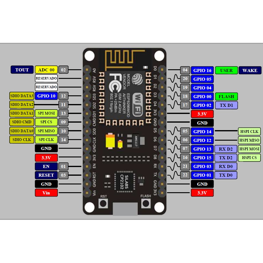 ✅ [BẢO HÀN 6 THÁNG] Kit RF thu phát wifi ESP8266 NodeMCU Lua CP2102 chính hãng