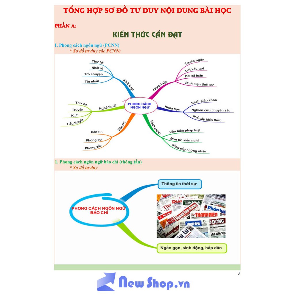 Sách Khám Phá Siêu Tư Duy Mind Map Ngữ Văn Tài Năng 12 Quyển 1