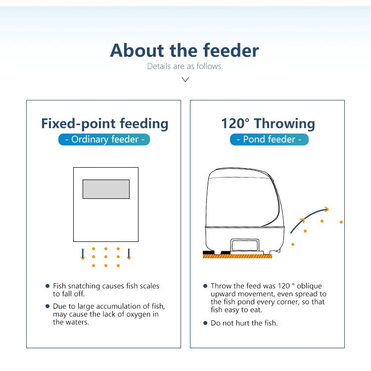 Máy cho cá ăn tự động LONDA Pond Feeder
