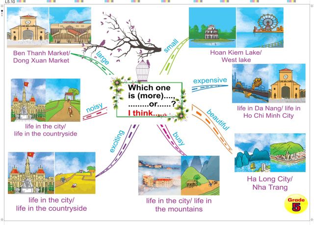 Tranh mindmap tiếng anh khổ a3 lớp 3.4.5