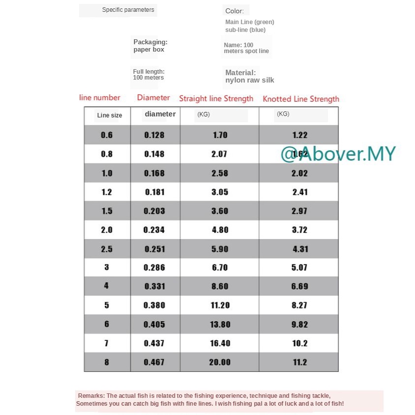 Cuộn Dây Câu Cá 100M Chất Liệu Nylon PE Màu Rằn Ri