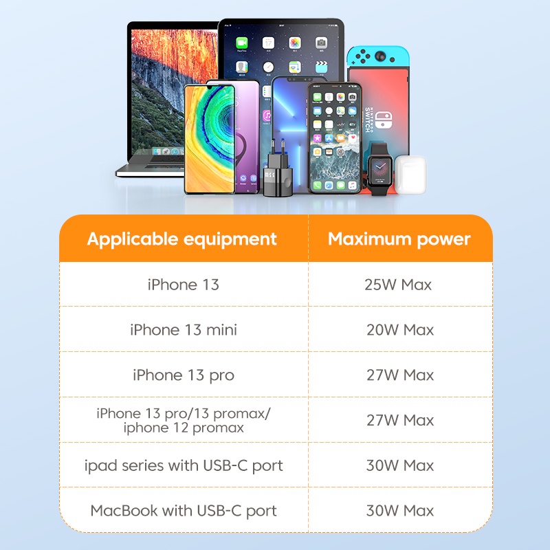 Củ Sạc KUULAA 4.0 3.0 33W PD 3.0 Sạc Nhanh Phích Cắm US EU Cho iPhone Xiaomi