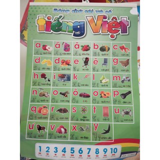 Bảng chữ cái 2 mặt Anh - Việt