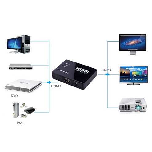 Bộ chuyển đổi HDMI 3 cổng 1080P cho HDTV PS3 DVD