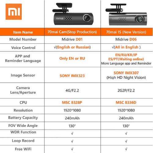 Camera hành trình Xiaomi 70mai Dash Cam 1S | BigBuy360 - bigbuy360.vn