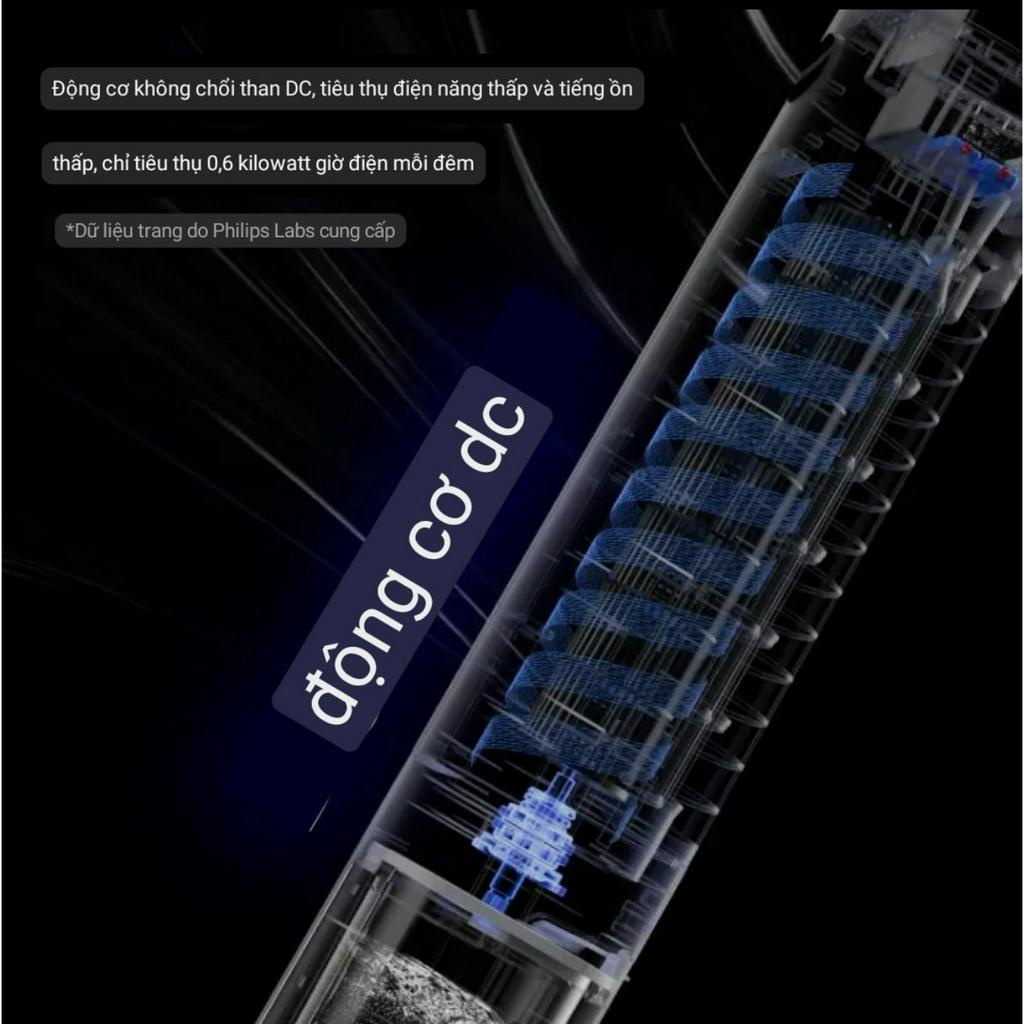 Quạt Tháp hơi nước Philips, Quạt không cánh điều hòa không khí bằng hơi nước Philips, Lọc bụi, Khói an toàn cho mẹ và bé