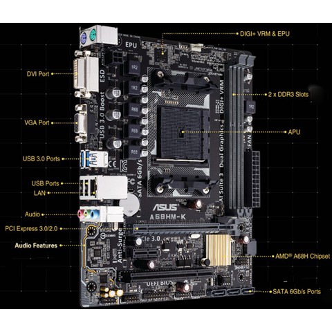 combo AMD a8 7600+main A68m-k+fan zin